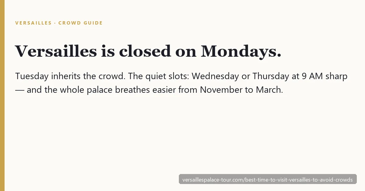 Versailles is closed on Mondays — Tuesday inherits the crowd; the quiet slots are Wednesday or Thursday at 9 AM