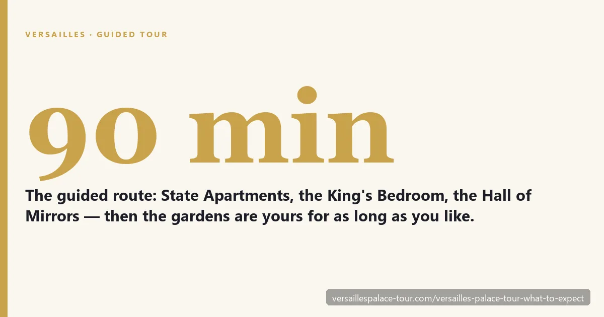 90 minutes guided through the State Apartments, King's Bedroom and Hall of Mirrors — then the gardens are yours