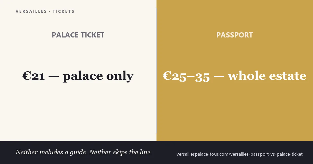 Palace ticket €21 vs Passport €25–35 — neither includes a guide or skips the line